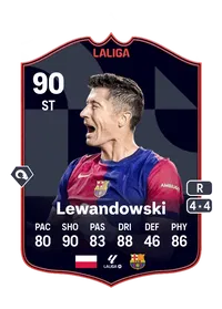 Robert Lewandowski Coins FUT