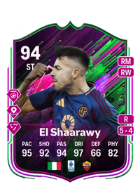 Stephan El Shaarawy Acheter Credit FC 25