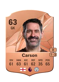Scott Carson Compra Monedas FC25