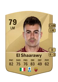 Stephan El Shaarawy Acheter Credit FC25