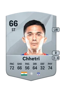 Sunil Chhetri Credit FC25
