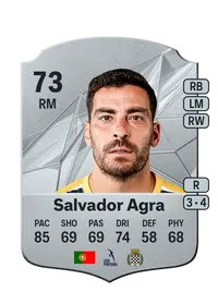 Salvador José Milhazes Agra Credit FC 25