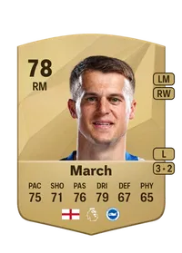 Solly March Credit FIFA