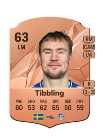Simon Tibbling Credit FC 25