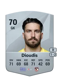 Sokratis Dioudis Achat Credit FC 25