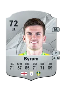 Sam Byram FUT Coins Kaufen