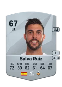 Salvador Ruíz Rodríguez FIFA FUT Coins Kaufen