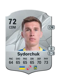 Serhiy Sydorchuk Credit FC 25