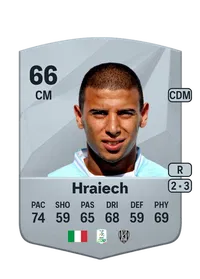 Saber Hraiech FIFA 25 Coins