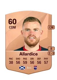 Scott Allardice CreditFUT