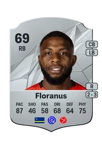 Sherel Floranus FIFA Ultimate Team Coins Kaufen