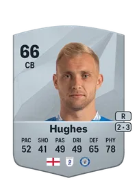Sam Hughes Crediti Per FIFA