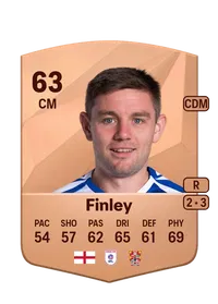Sam Finley FIFA Coins Verkaufen