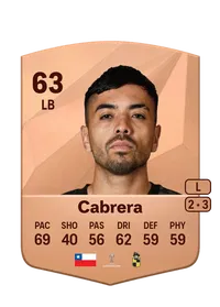 Sebastián Cabrera Monedas FC 25