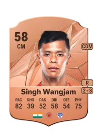 Suresh Singh Wangjam Acheter Credit FC 25