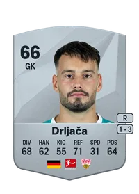 Stefan Drljača Crediti FIFA 25