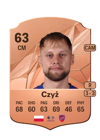 Szymon Czyż Monedas FC 25