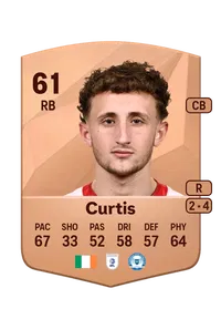 Sam Curtis FIFA Coins