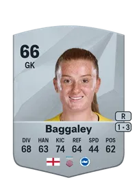 Sophie Baggaley Credit FUT