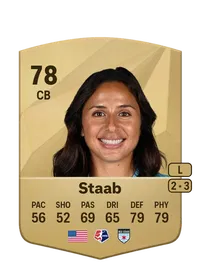 Sam Staab Credit FUT