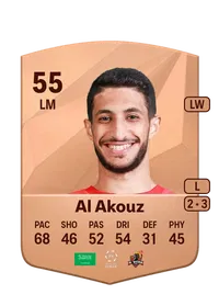 Sultan Al Akouz Credit FUT