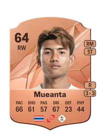 Suphanat Mueanta Comprar Monedas FC25