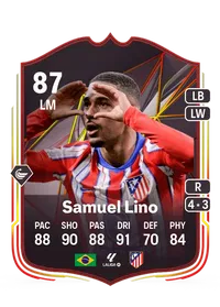 Samuel Dias Lino Credit FUT