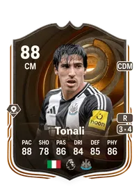 Sandro Tonali Crediti FIFA