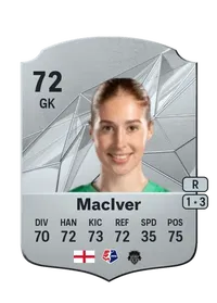 Sandy MacIver Coins Kaufen EA FC 25