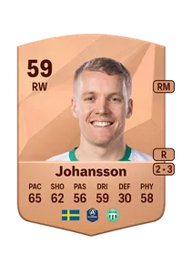 Simon Johansson FUT Crédit
