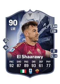 Stephan El Shaarawy FIFA Coins