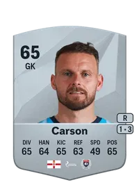 Trevor Carson Credit FIFA