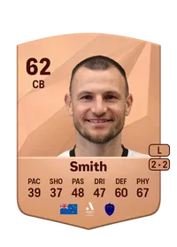 Tommy Smith Credit FUT