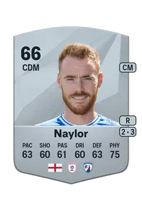 Tom Naylor Coins Kaufen EA FC 25