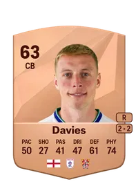 Tom Davies FIFA Coins Kaufen PS5
