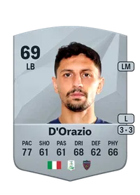 Tommaso D'Orazio Monedas FIFA 25