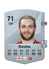 Tom Davies Monedas EA FC 25