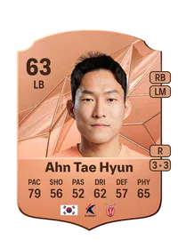 Tae Hyun Ahn Monedas FC25