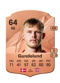 Thomas Gundelund Credit FUT