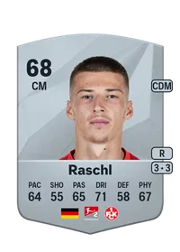 Tobias Raschl Credit FUT