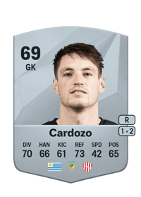 Thiago Cardozo Crédit FUT