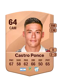 Tomás Castro Ponce FUT Coins Kaufen