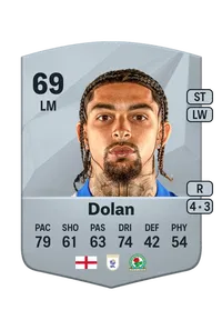 Tyrhys Dolan Crédit FUT