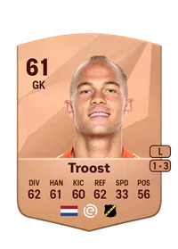 Tein Troost Achat Credit FC 25