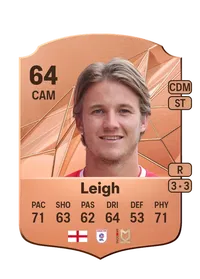 Tommy Leigh Acheter Credit FC25