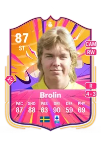 Tomas Brolin FIFA Ultimate Team Coins Kaufen
