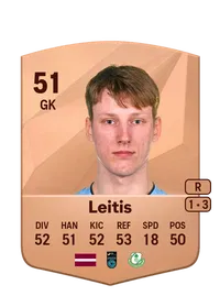 Toms Leitis Acheter Credit FC 25