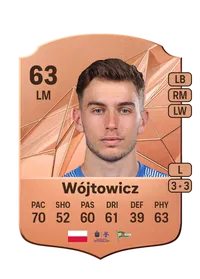 Tomasz Wójtowicz Monedas EA FC 25