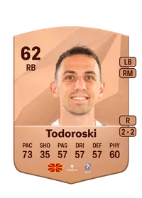 Todor Todoroski CreditFUT