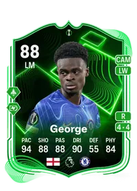 Tyrique George Crediti FC 25